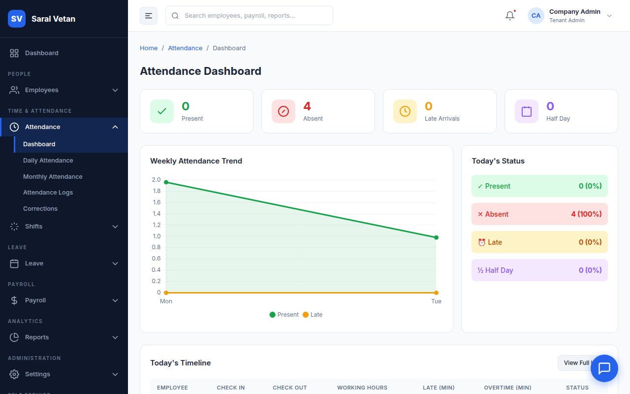 The Attendance Module