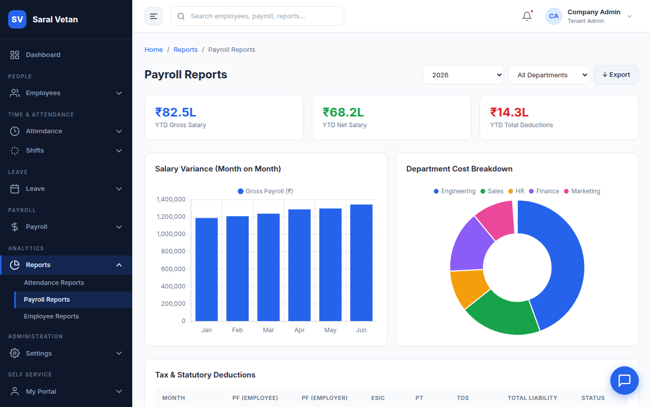 Statutory Payroll Reports